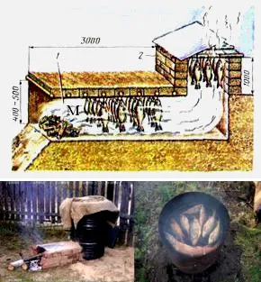 Hogyan készítsünk egy smokehouse az ország saját kezűleg fotók és videók (faház) Hogyan készítsünk egy smokehouse az ország saját kezűleg fotók és videók