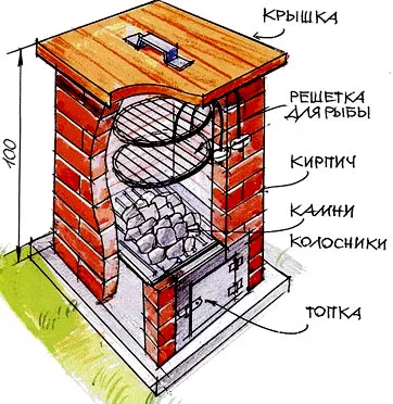 Hogyan készítsünk egy smokehouse az ország saját kezűleg fotók és videó (smokehouse vendégház) Hogyan készítsünk egy smokehouse az ország saját kezűleg fotók és videók