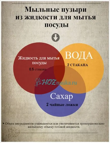 Hogyan készítsünk szappanbuborékok Home 1 (Home) Hogyan készítsünk szappanbuborékok otthon 1