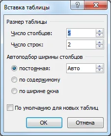 Hogyan készítsünk egy táblázatot a Word, táblázatok a szót (hogyan lehet egy táblázatot) Hogyan készítsünk egy táblázatot a Word, táblázatok szó