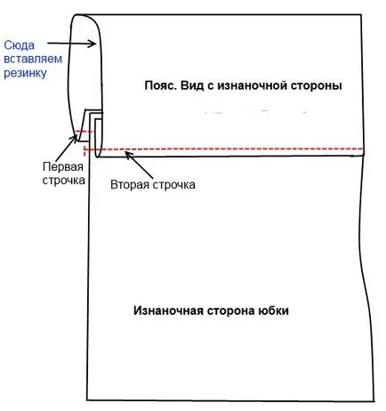 Hogyan kell varrni egy szoknyát egy gumiszalaggal (rugalmas) Hogyan kell varrni egy szoknyát egy gumiszalaggal
