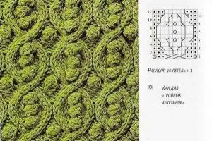 Hogyan lehet lekötni egy spirális küllők