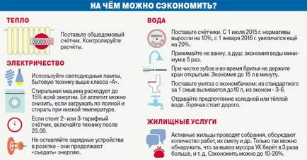 Hogyan kevesebbet költenek pénzt - bizonyított módon menteni (kevesebb pénzt költenek) Hogyan kevesebbet költenek pénzt - bevált módon, hogy mentse
