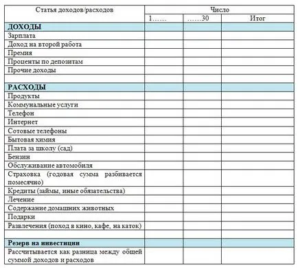 Hogyan kevesebbet költenek pénzt - bizonyított módon menteni (kevesebb pénzt költenek) Hogyan kevesebbet költenek pénzt - bevált módon, hogy mentse