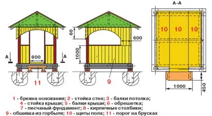 Az alapítvány a saját kezét a pavilonban Az alapítvány a saját kezét a pavilonban