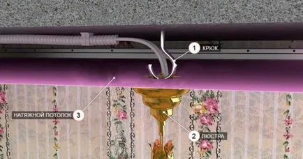 Hogyan kell telepíteni a csillár az álmennyezet a kezét, anélkül, hogy a jelzálog, fotó, video (úgy döntöttek) Hogyan kell telepíteni a csillár az álmennyezet a kezét, anélkül, hogy a jelzálog, fotó, videó