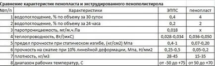 Hogyan szigetelésére erkély belül a saját kezét - lépésről lépésre! (A) Hogyan szigetelésére erkély belül a saját kezét - lépésről lépésre!