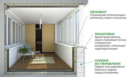 Hogyan szigetelésére erkély kezét lépésről lépésre képek és utasítások (a kezével) Hogyan szigetelésére erkély kezét lépésről lépésre képek és utasítások