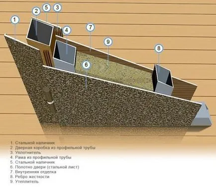Hogyan szigeteljük a veranda téli élő belül és kívül a saját kezét