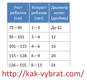 Hogyan válasszuk ki a kerékpár a növekedésre választani rendesen