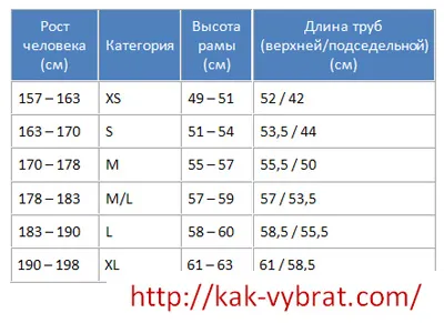 Hogyan válasszuk ki a kerékpár a növekedésre választani rendesen