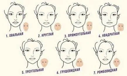 Hogyan válasszuk ki a frizura az arc formáját 1000 titkok
