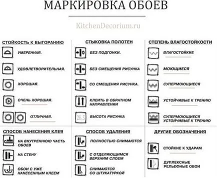 Hogyan válasszuk ki tapétát a konyhában, hogy figyelembe kell venni a szabályokat és a szelekció ajánlás (kötelező) Hogyan válasszuk ki tapétát a konyhában, hogy figyelembe kell venni a szabályokat kiválasztása és ajánlása