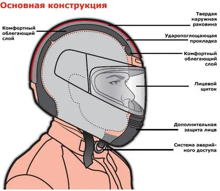 Hogyan válasszuk ki a sisak egy motorkerékpár, hogy a választás a sisak
