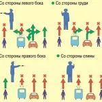 Hogyan lehet megtanulni a jeleket és jelzéseket SDA szabályozó (regulátor) Hogyan lehet megtanulni a jeleket és jelzéseket a forgalomirányító SDA