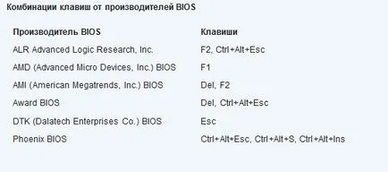 Hogyan adja meg a BIOS-ban (BIOS), számítógépes tippek (BIOS) Hogyan adja meg a BIOS-ban (BIOS), számítógépes tippek
