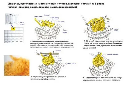 Hogyan kötött küllők dudorok részletes mesterkurzust