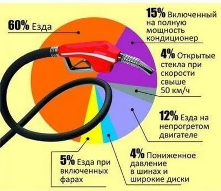Hogyan kell kitölteni az autó egy benzinkútnál (benzinkút) Hogyan kell kitölteni az autó egy benzinkútnál