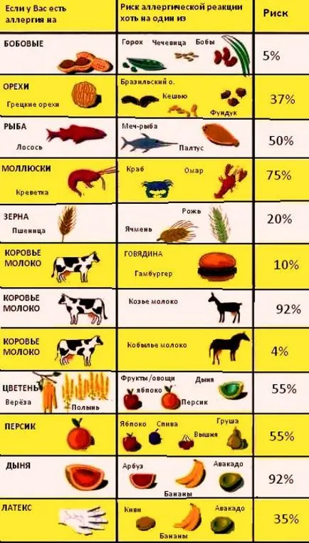 Naptár a virágos növények allergiásoknak (virágos növények naptár kapható) Naptár a virágos növények allergiásoknak