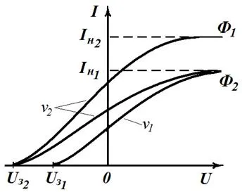 Quantum tulajdonságait a fény