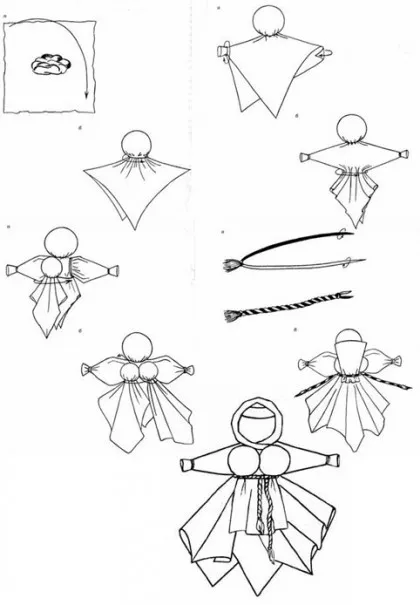 Doll motanka - amulett saját kezűleg (amulett) Doll motanka - tolta saját kezűleg