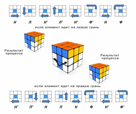 Rubik-kocka, hogyan kell összeszerelni törés nélkül fej