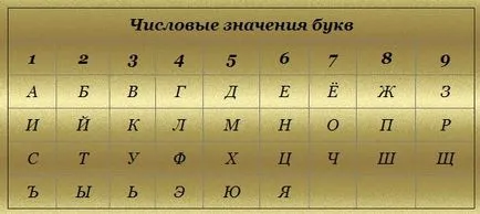 Személyes kabalája - a bűvös négyzet Püthagorasz (magic) Személyes kabalája - a bűvös négyzet pithagoraszi