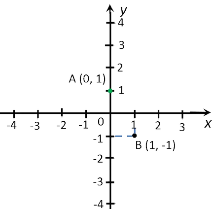 A lineáris függvény y kx b és grafikon (tulajdonságait a függvény y = kx + b) Lineáris függvény y kx b, és annak grafikon