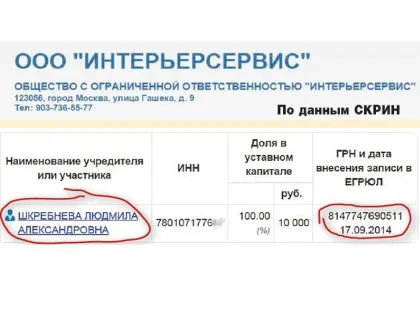 Lyudmila Putin már nem