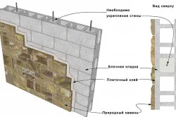 Anyagok külső befejező tulajdonságait, felhasználását, a ház (fotók és videó) (anyagok) Anyagok külső burkolást otthoni tulajdonságai és alkalmazásai (fotók és videó)