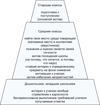 Motiváció az oktatási tevékenysége (i) Motiváció az oktatási tevékenység