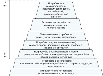 Motiváció az oktatási tevékenység (a besorolás motívumok) Motiváció az oktatási tevékenység