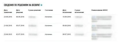 Adólevonás a személyes venni az adóalany, vernunalog