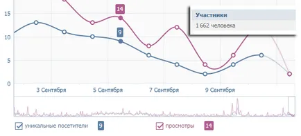 Cheat VKontakte működik-e vagy sem
