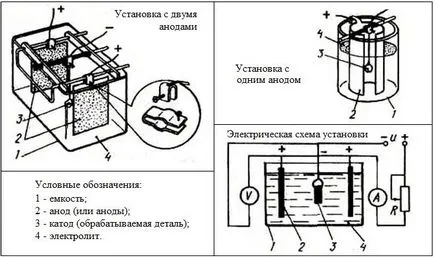 Nikkelezés otthon saját kezűleg a technológia, tanácsadás (otthon) Nikkelezés otthon saját kezűleg a technológia tippek