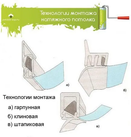 Álmennyezet kezét lépésről lépésre telepítési utasításokat!