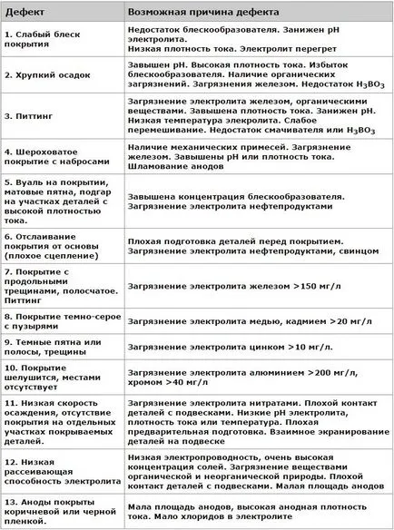 Nikkelezés otthon saját kezűleg a technológia, tanácsadás (technológia) Nikkelezés otthon saját kezűleg a technológia tippek