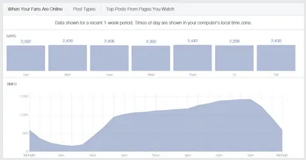 Van szüksége a cég oldalát a facebook erők technológia (technológiák) Szüksége van a cég oldalát a facebook Power Technology
