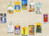 Online tarot kapcsolat