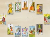 Online tarot kapcsolat
