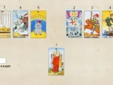 Online tarot kapcsolat