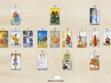 Online tarot kapcsolat