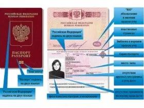 Útlevelek az interneten keresztül az állami szolgáltatások online (útlevél) Útlevelek az interneten keresztül az állami szolgáltatások online