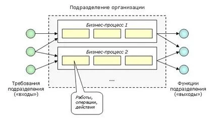 A funkciók és folyamatok, illetve hogyan lehet létrehozni egy olyan szervezeti rendje vállalatirányítási rendszer (sorrendben) A funkciók és folyamatok, illetve hogyan lehet létrehozni egy olyan szervezeti eljárást vállalatirányítási rendszer