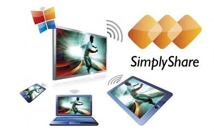 A funkciók áttekintése Philips Smart TV