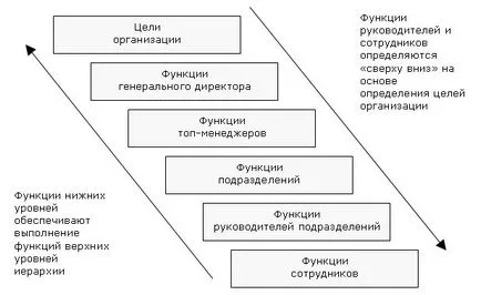 A funkciók és folyamatok, illetve hogyan lehet létrehozni egy olyan szervezeti rendje vállalatirányítási rendszer (sorrendben) A funkciók és folyamatok, illetve hogyan lehet létrehozni egy olyan szervezeti eljárást vállalatirányítási rendszer
