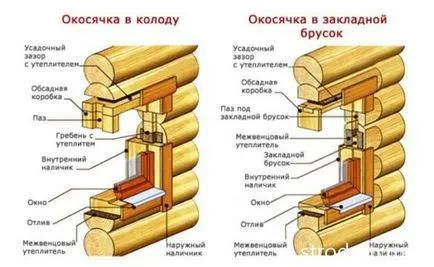 Okosyachka a kezüket egy fából készült ház