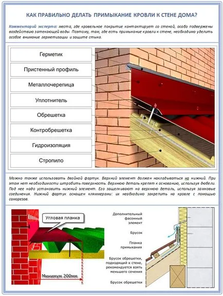 Pent tető make melléképületben a ház