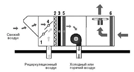 Háztetők ez, és hogyan működik, az energiatakarékosság