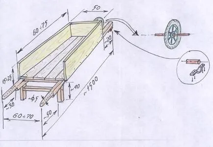 Kerti talicska kezével video utasítást, hogyan kell csinálni, különösen egytengelyes termékek (azok) Kerti talicska kezével video utasítást, hogyan kell csinálni, különösen a kétkerekű termékek